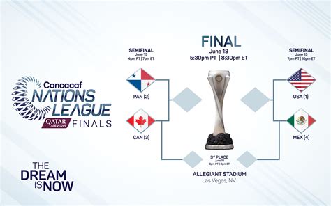 Concacaf Nations League .